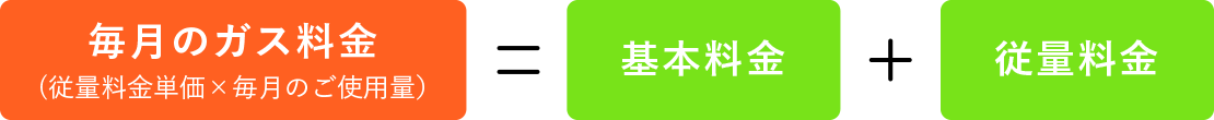 毎月のガス料金
